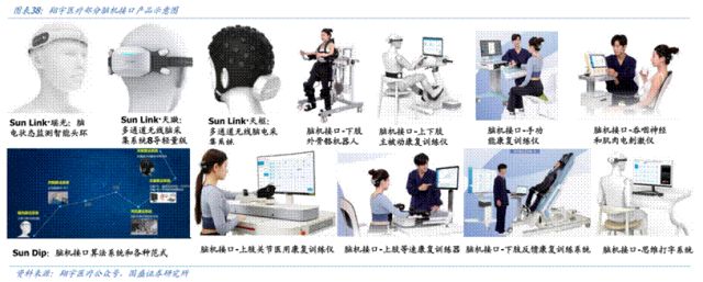 暴涨200%！脑机接口新星拐点之战打响(图8)