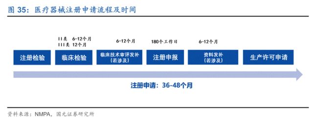 暴涨200%！脑机接口新星拐点之战打响(图9)