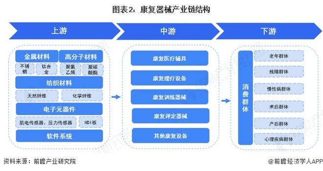 预见2025：《2025年中国康复器械行业全景图谱》（附市场现状、竞争格局和发展趋势等）(图2)