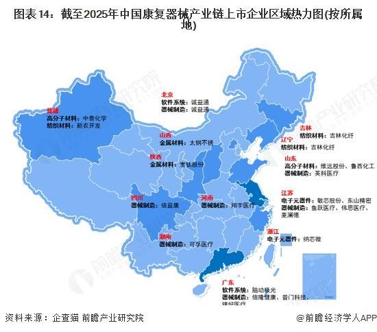 预见2025：《2025年中国康复器械行业全景图谱》（附市场现状、竞争格局和发展趋势等）(图9)
