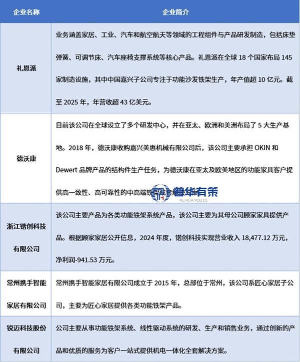 从机械骨架到智能内核：功能铁架系统的柔性制造与场景化革命(图4)