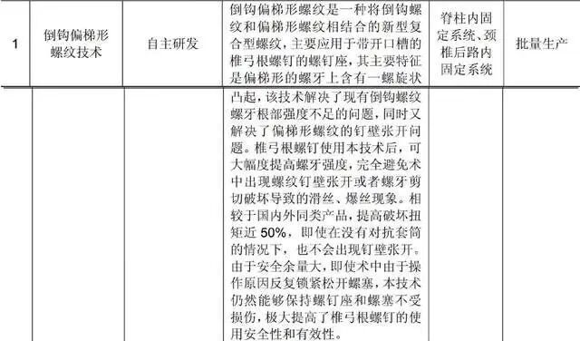 反转！史诗级反转！业绩暴增下一个迈瑞医疗！潜力最好的医疗器械龙头之一！(图4)