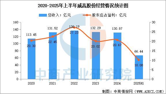 2025年中国医疗器械行业市场前景预测研究报告(图14)