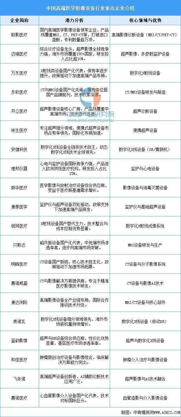2025年中国医疗器械行业市场前景预测研究报告(图11)