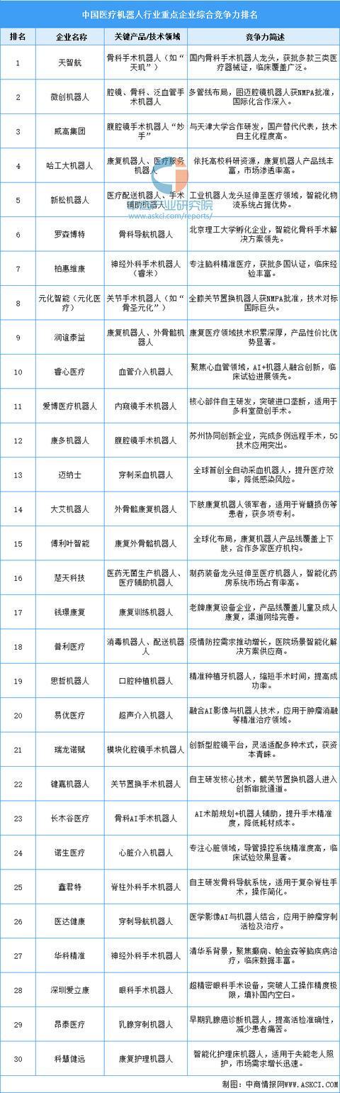 2025年中国医疗器械行业市场前景预测研究报告(图3)
