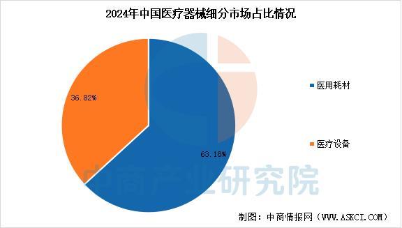 2025年中国医疗器械行业市场前景预测研究报告(图5)