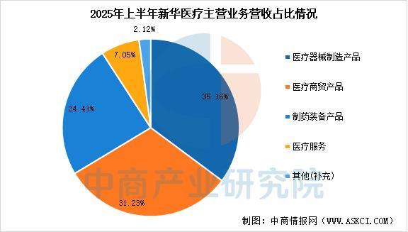 2025年中国医疗器械行业市场前景预测研究报告(图19)