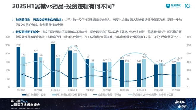 中国医疗器械投融资趋势与国产替代机遇深度解析(图6)
