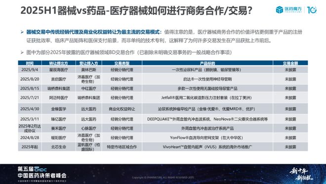 中国医疗器械投融资趋势与国产替代机遇深度解析(图4)
