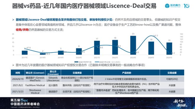中国医疗器械投融资趋势与国产替代机遇深度解析(图5)