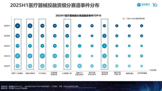 中国医疗器械投融资趋势与国产替代机遇深度解析(图9)