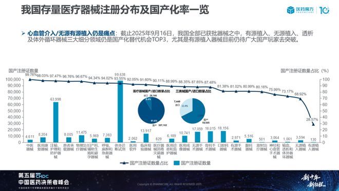 中国医疗器械投融资趋势与国产替代机遇深度解析(图14)