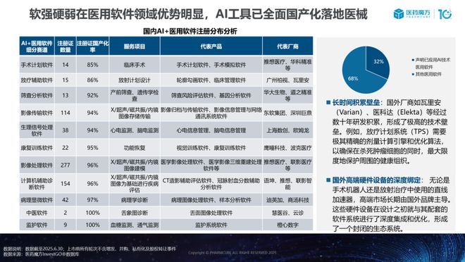 中国医疗器械投融资趋势与国产替代机遇深度解析(图11)