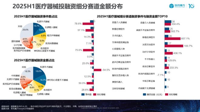 中国医疗器械投融资趋势与国产替代机遇深度解析(图10)