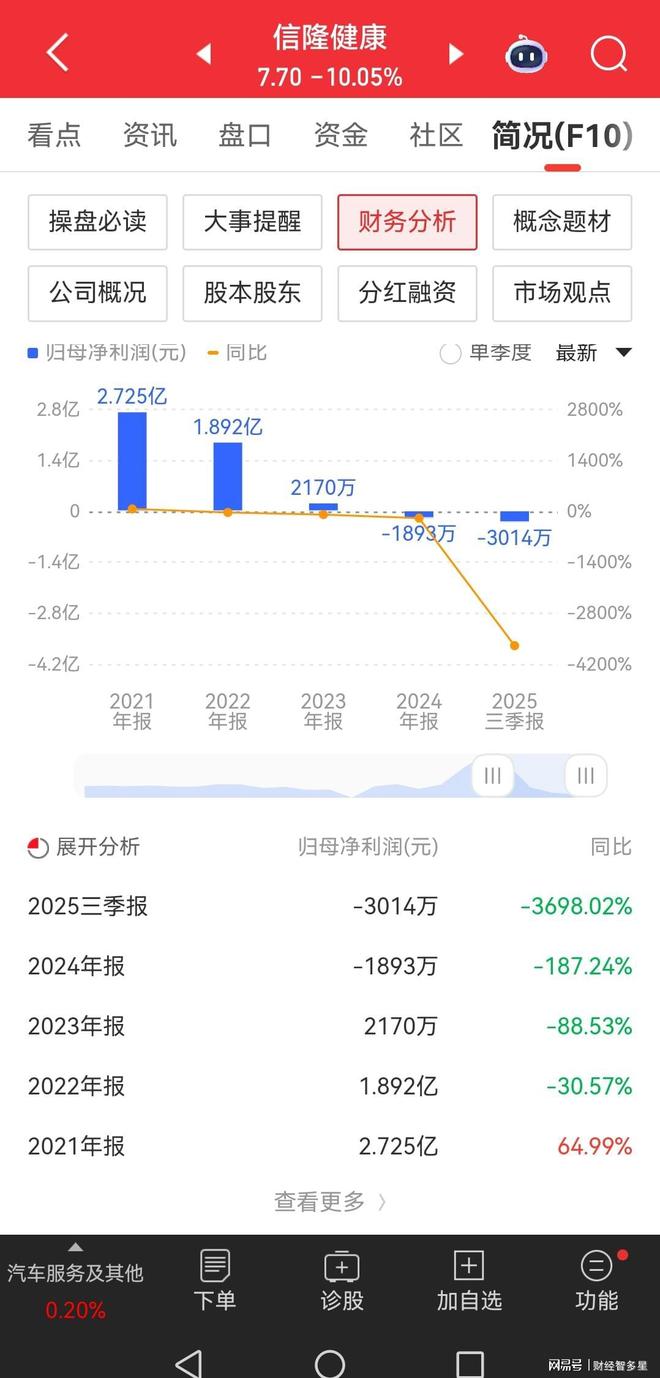 真惨！天地板后再跌停进场的股民全部被“活埋”(图3)