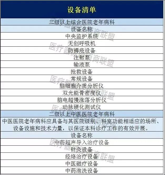 国家定调！二级及以上医院新增一个科室（附设备配置清单）(图3)