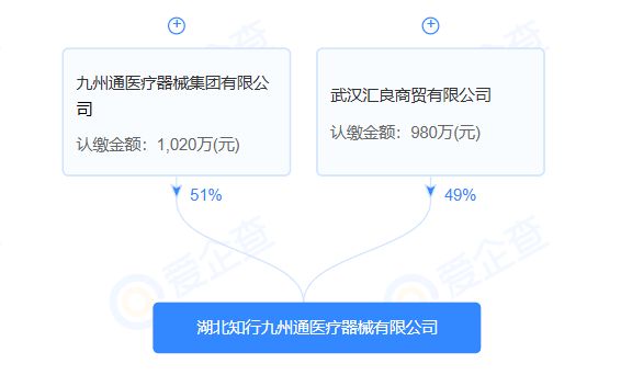 九州通成立两家医疗器械新公司！(图3)
