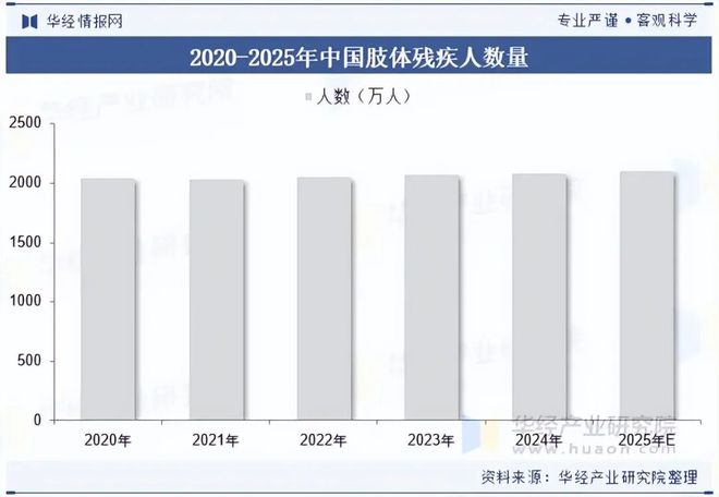 2025年中国矫形固定器械行业发展现状及趋势（附产业链、市场规模及竞争格局）「图」(图4)