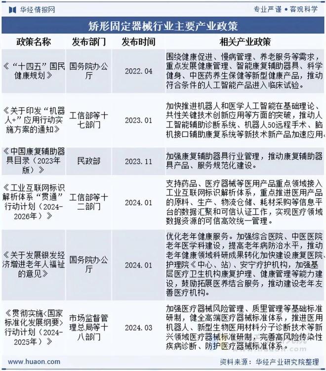 2025年中国矫形固定器械行业发展现状及趋势（附产业链、市场规模及竞争格局）「图」(图2)