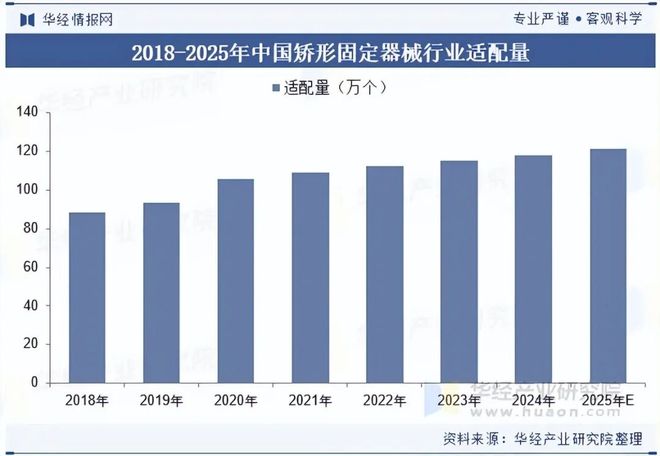 2025年中国矫形固定器械行业发展现状及趋势（附产业链、市场规模及竞争格局）「图」(图6)