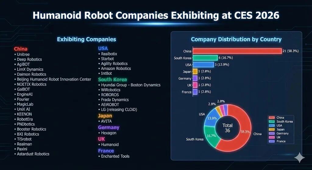 中国科技凭啥包围CES？(图9)