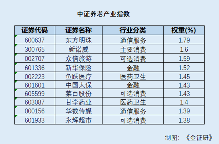 当“夕阳红”遇上“黄金期”养老主题基金正当时(图2)