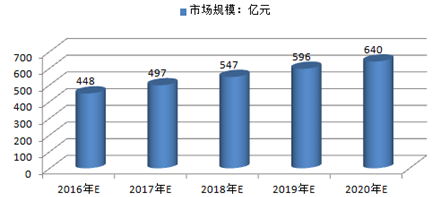 2016年中国健身服务行业发展现状及未来发展空间分析预测(图6)