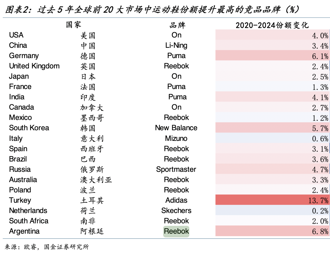 锐步中国业务运营方易主(图2)