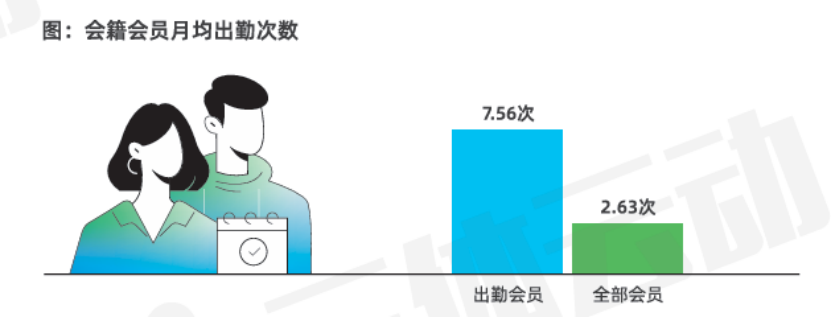 《2025中国运动健身行业数据报告》正式发布！(图12)