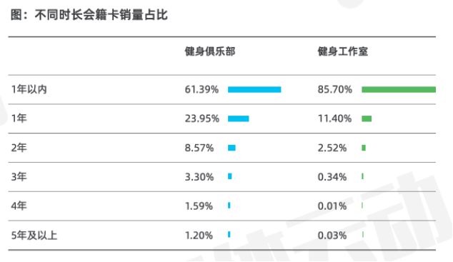 《2025中国运动健身行业数据报告》正式发布！(图13)