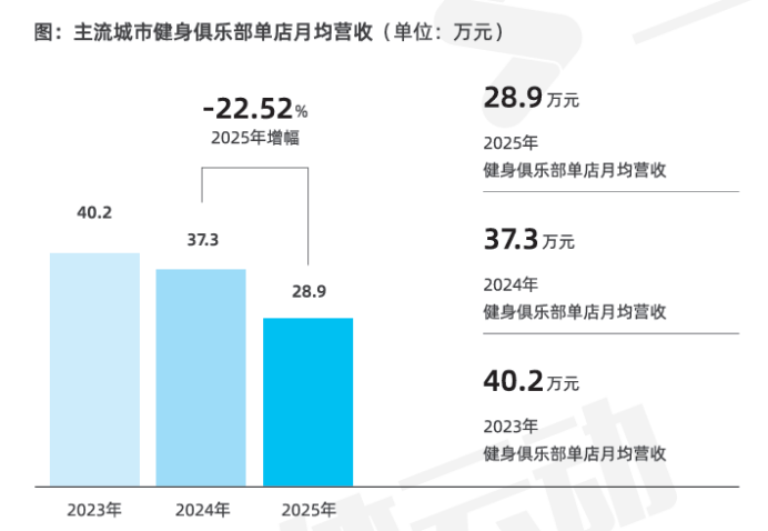 《2025中国运动健身行业数据报告》正式发布！(图15)