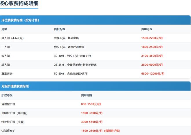 海淀区苏家坨养老院？海峰老年公寓全解析：地址网站+收费标准(图4)
