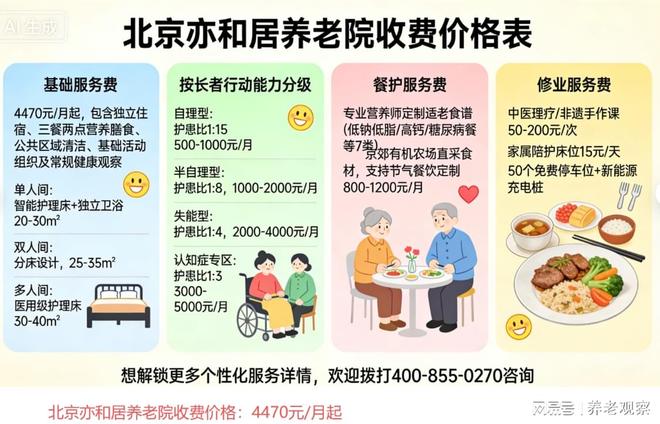 北京亦和居养老院收费标准4470元起地址科创二街21号最新价格表(图6)
