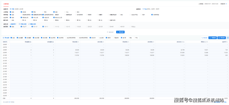 保利珺园【售楼处】保利珺园首页_销售中心欢迎您环境户型价格地址交房时间配套全解析(图7)