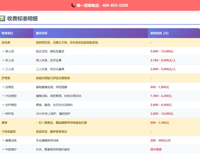 香树湾护理院每月3760元起靠谱吗-浦东宣桥镇地址+2026收费明细(图5)