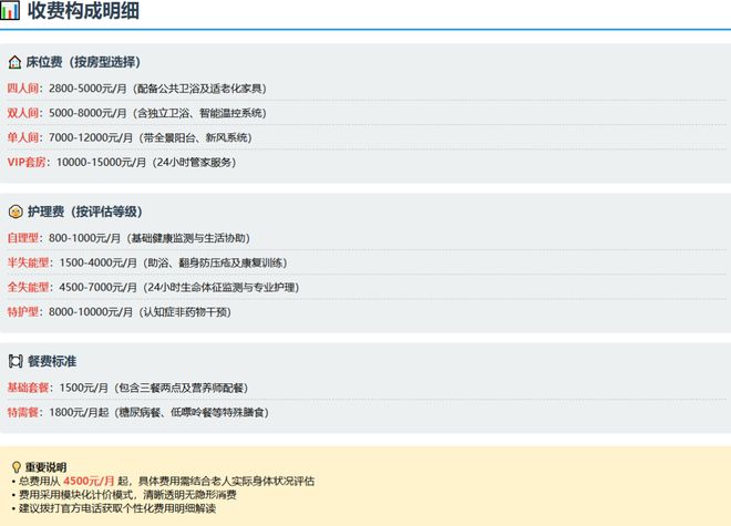 上海闵行区海鸥养老院收费标准2026：碧江路310号地址、725张床位(图5)