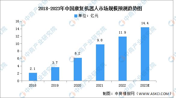 2023年中国康复医疗器械市场规模及细分市场预测分析(图2)