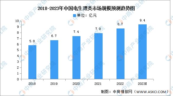 2023年中国康复医疗器械市场规模及细分市场预测分析(图3)