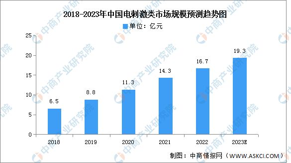 2023年中国康复医疗器械市场规模及细分市场预测分析(图5)