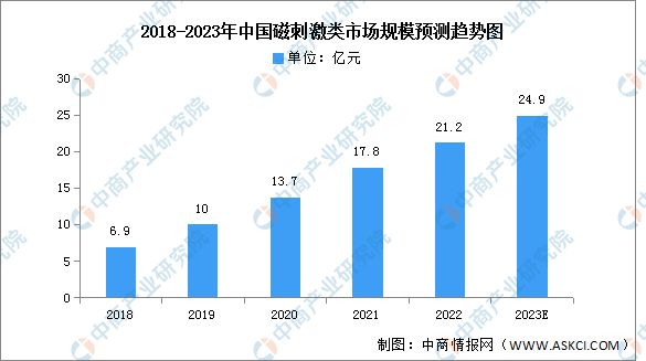 2023年中国康复医疗器械市场规模及细分市场预测分析(图4)