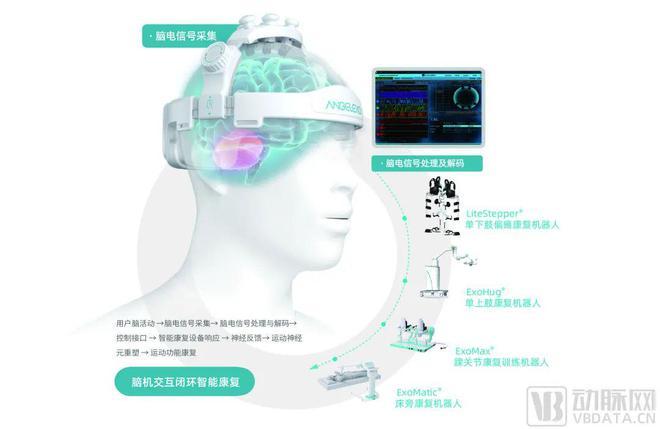 国产硬核科技频出智能康复机器人的暖春时刻(图3)